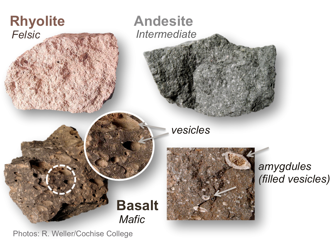 What is an an igneous rock that contains vesicles?
